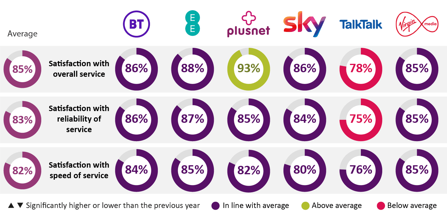 sarah's broadband provider journey