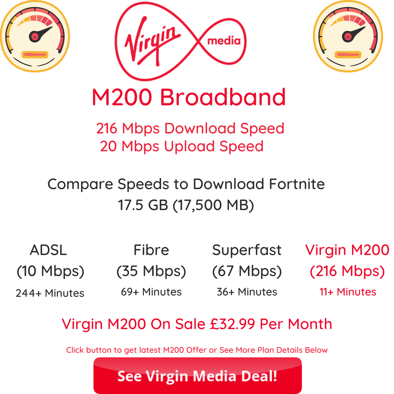 Virgin Media M200 Fibre Broadband from Virgin Media only £32.99 per month on an 18 month contract. Enjoy up to 213 Mbps download speeds and 20 Mbps upload speeds for streaming and downloading the latest video games. M200 is affordable compared to other ultrafast fibre options.