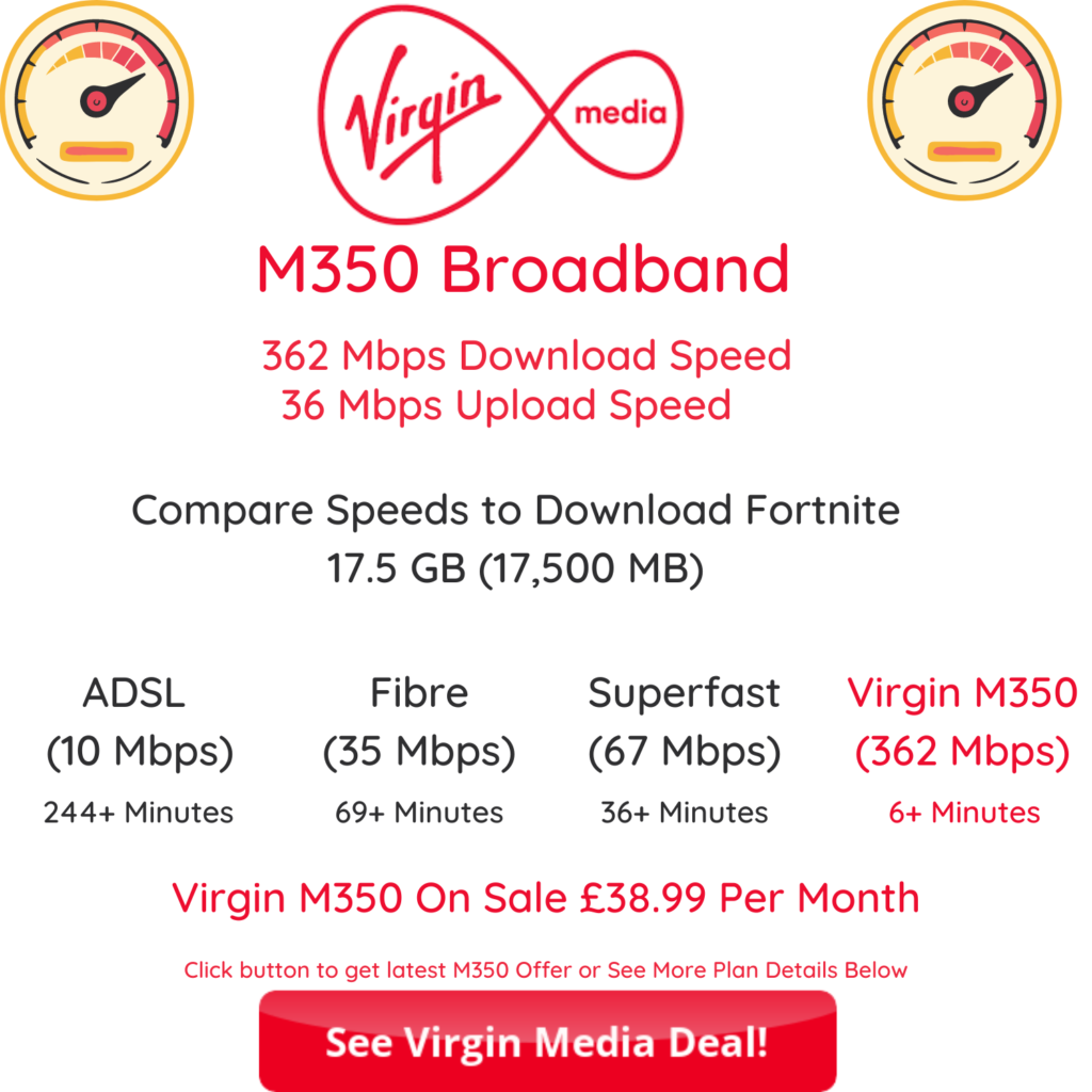 Virgin Media M350 broadband offers 362 Mbps download speeds with 36 Mbps upload speeds from £38.99 per month based on a 18 month contract.