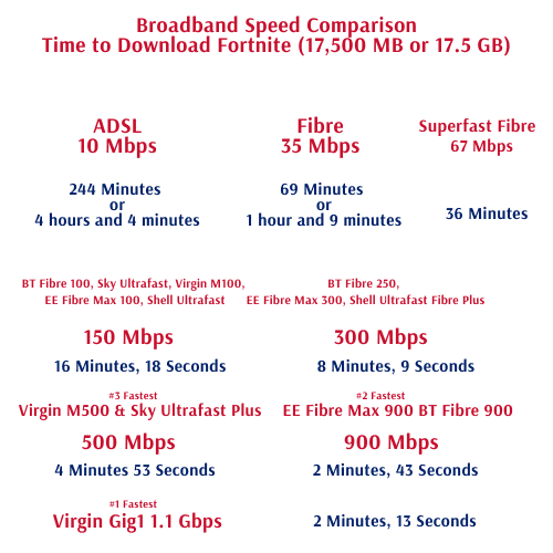 BT Fibre 2 broadband speed comparison with other BT Broadband plans.