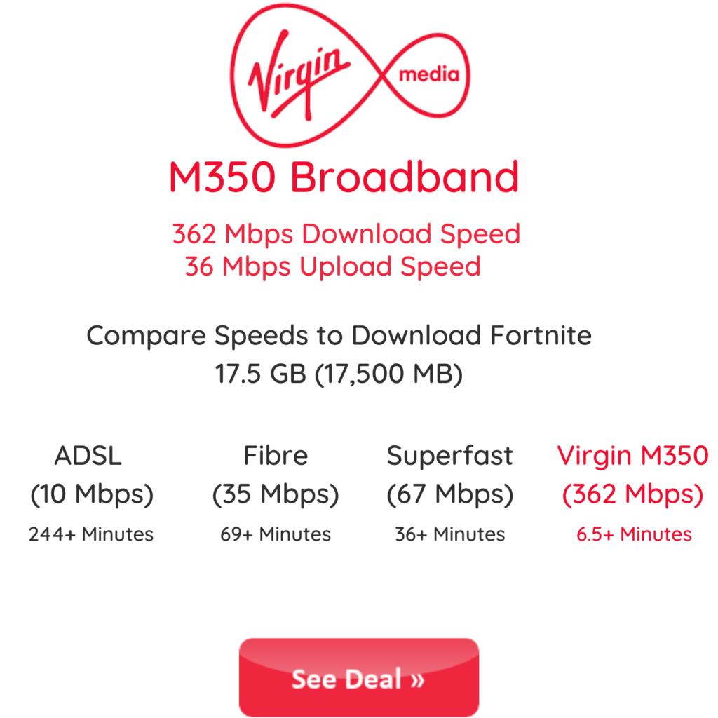 Virgin Media M350 Download Speed comparison chart vs ADSL, Fibre, and Superfast fibre download speeds.