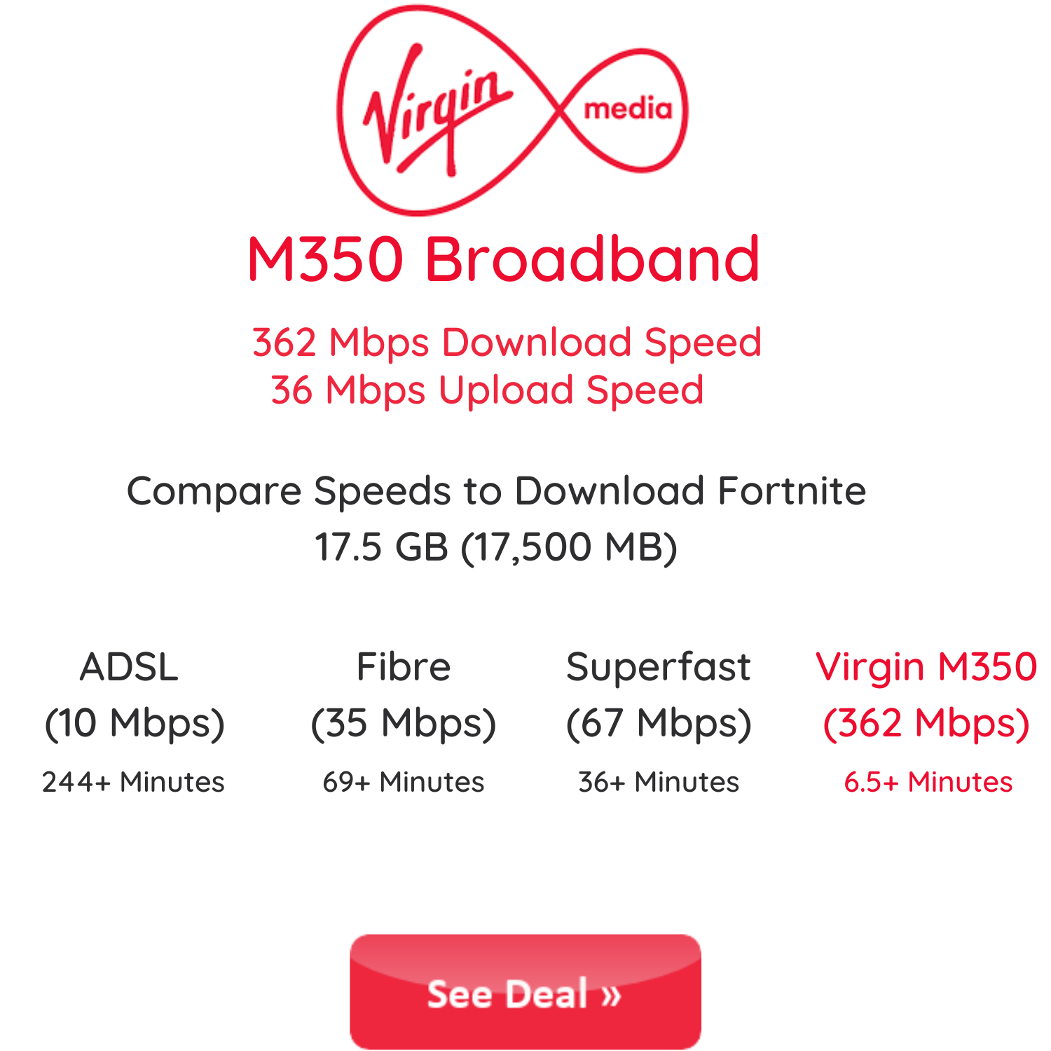 Virgin Media M350 Fibre Broadband 2024 London Broadband UK Deals