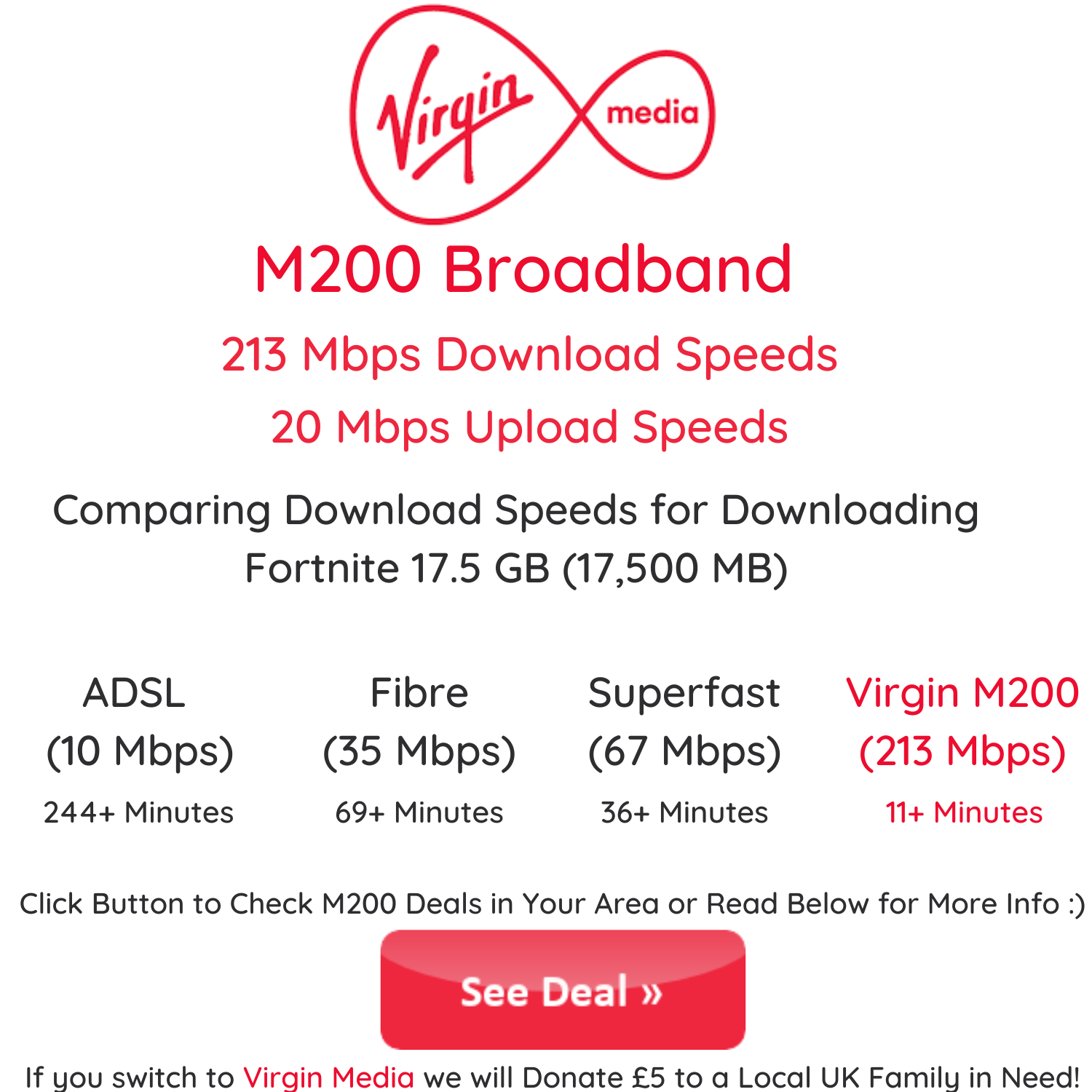 Virgin Media M200 fibre broadband offers 213 Mbps download speed for £33 per month on average. New customers can enjoy free set up during promotional periods.